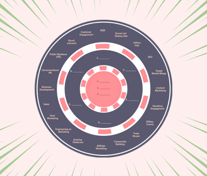 Frameplay – $0-1M Startup – Using Bullseye Framework to Shortlist Top 3 Scalable Growth Channels - Jagsir Smiles