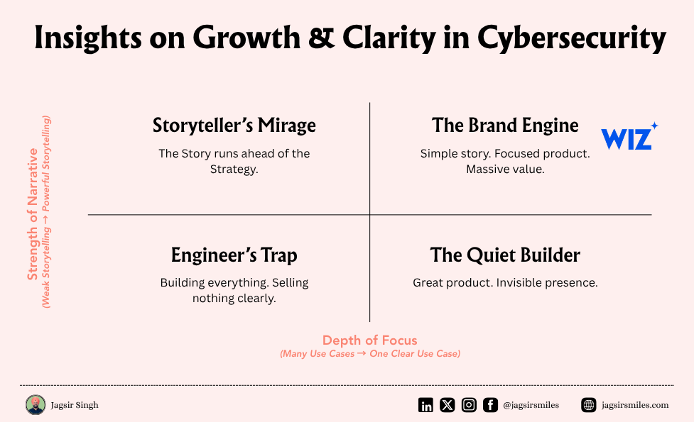 Insights on Growth & Clarity in Cybersecurity - Jagsir Singh