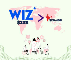 Why Wiz Is More Valuable Than Most Indian Cybersecurity Companies Combined - Jagsir Smiles