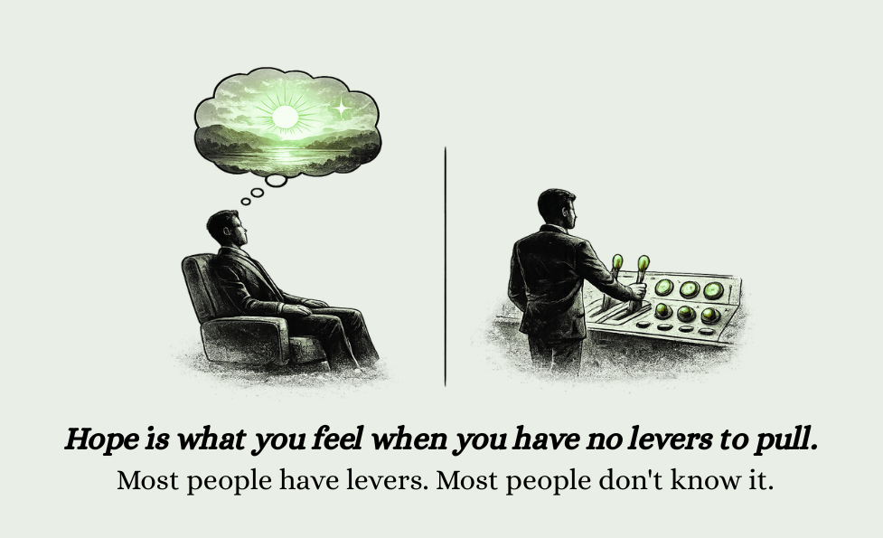 Split editorial illustration comparing passive hope and active control. Left panel shows a seated figure with eyes closed imagining a bright peaceful landscape inside a thought bubble. Right panel shows the same figure standing at a control panel adjusting glowing levers and dials. Caption reads: “Hope is what you feel when you have no levers to pull. Most people have levers. Most people don't know it.”