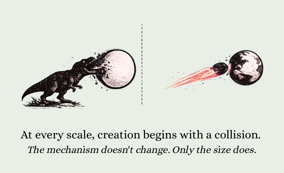 Editorial illustration split into two mirrored panels. On the left, a dinosaur silhouette collides with a large circular form, symbolizing fertilization or creation at a biological scale. On the right, a meteor streaks toward Earth in a visually parallel composition. A dashed vertical line separates the two scenes. Below, the text reads: “At every scale, creation begins with a collision. The mechanism doesn't change. Only the size does.”