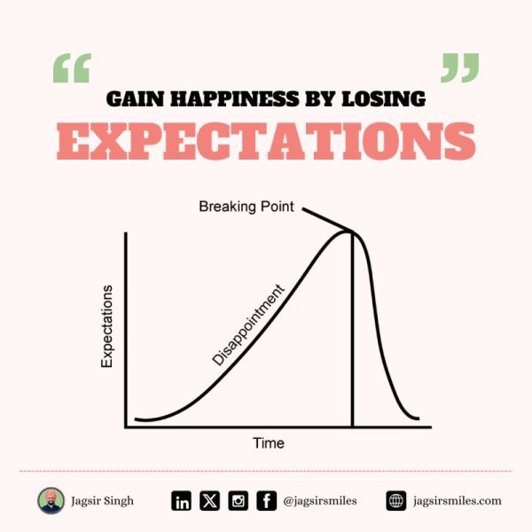 Happiness