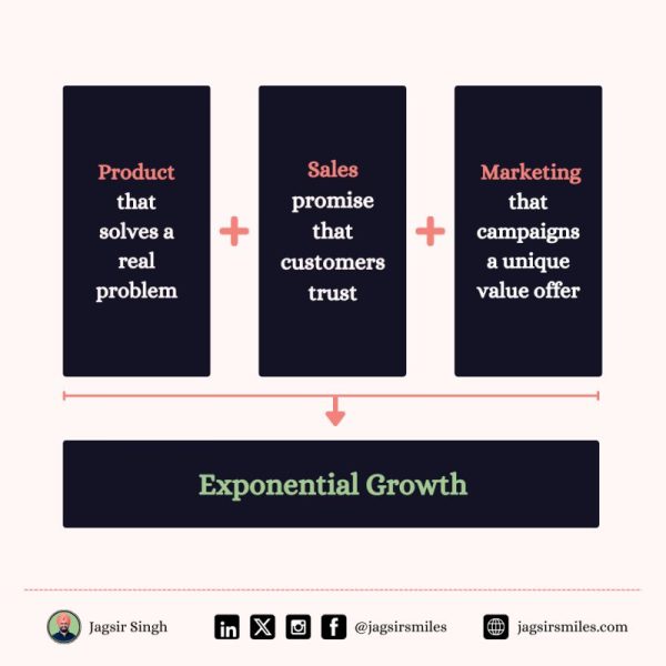 Product Sales Marketing